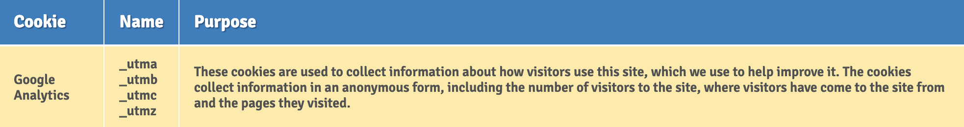 Description of image
