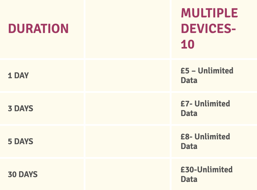 Description of image